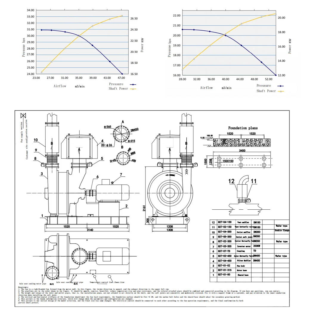 The Multi-Stage Centrifugal Blower-Waste Water Treatment Ecofriendly Type Blower